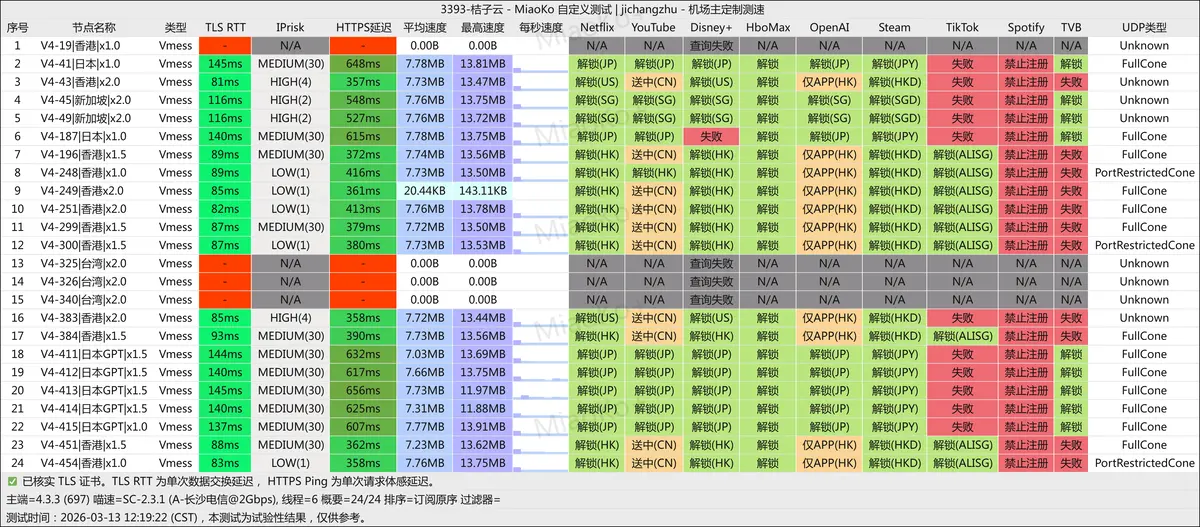 桔子云-20260313-长沙电信