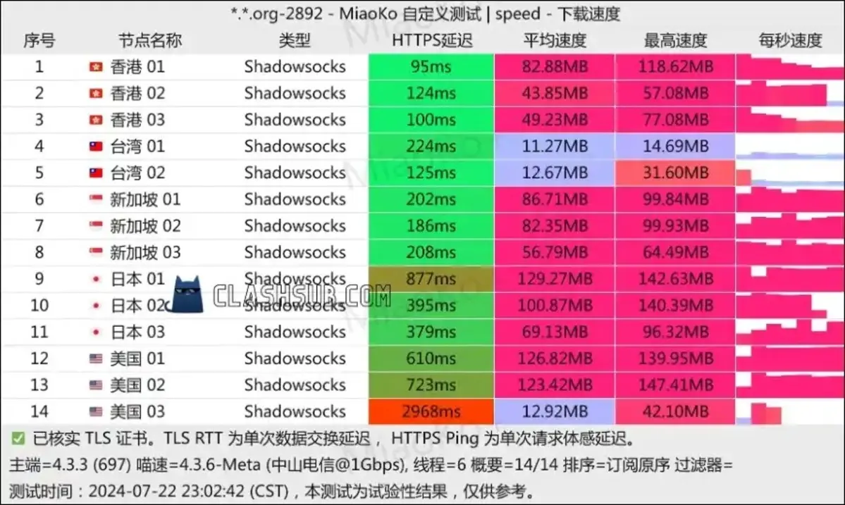 SS-ID-机场测速